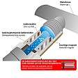 WPRO Magnetischer Entkalker MWC014 / MWC171 / 484000008410 von Alapure ALA-OM22